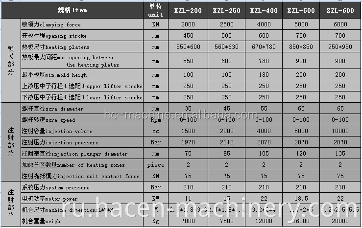 XZL-FIFO-200T Тип резиновой формовочной машины